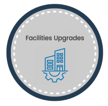 Facilities Upgrades